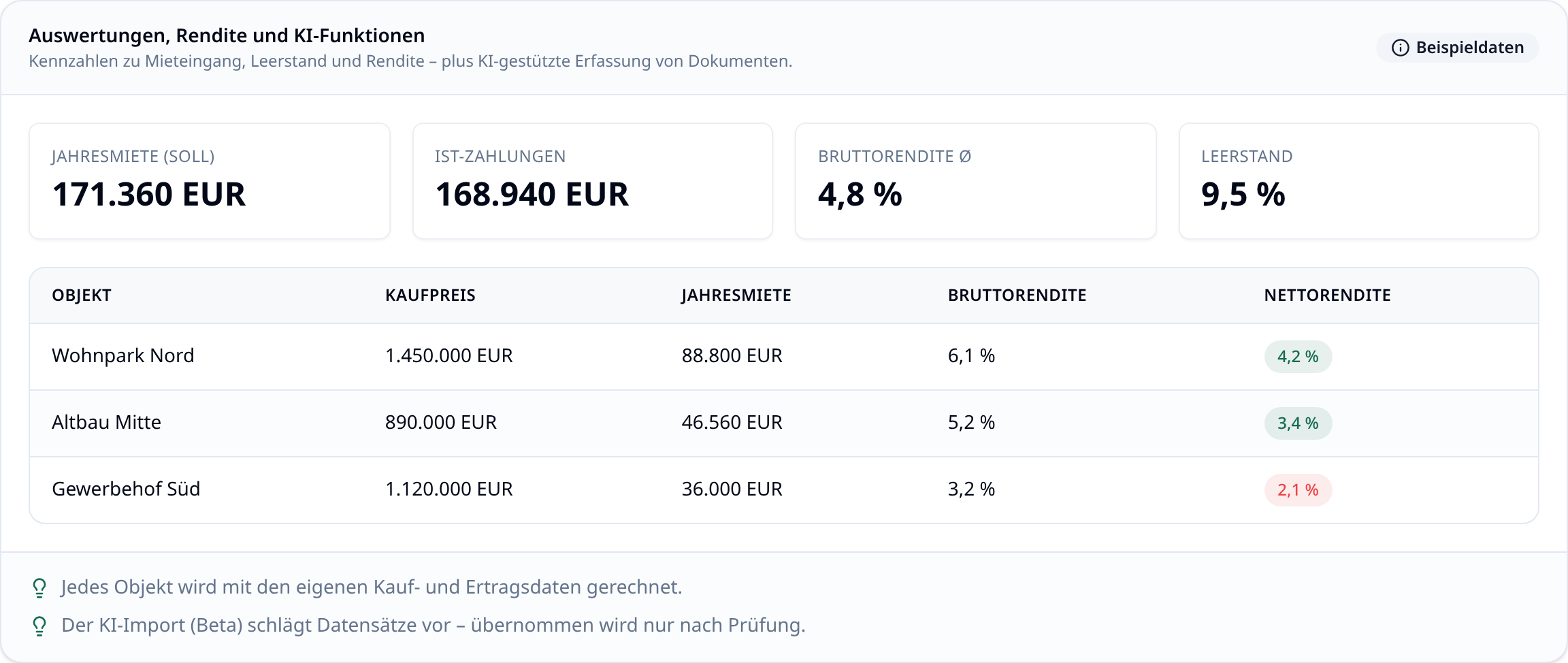 Auswertungs-Dashboard in immoflow mit Kennzahlen