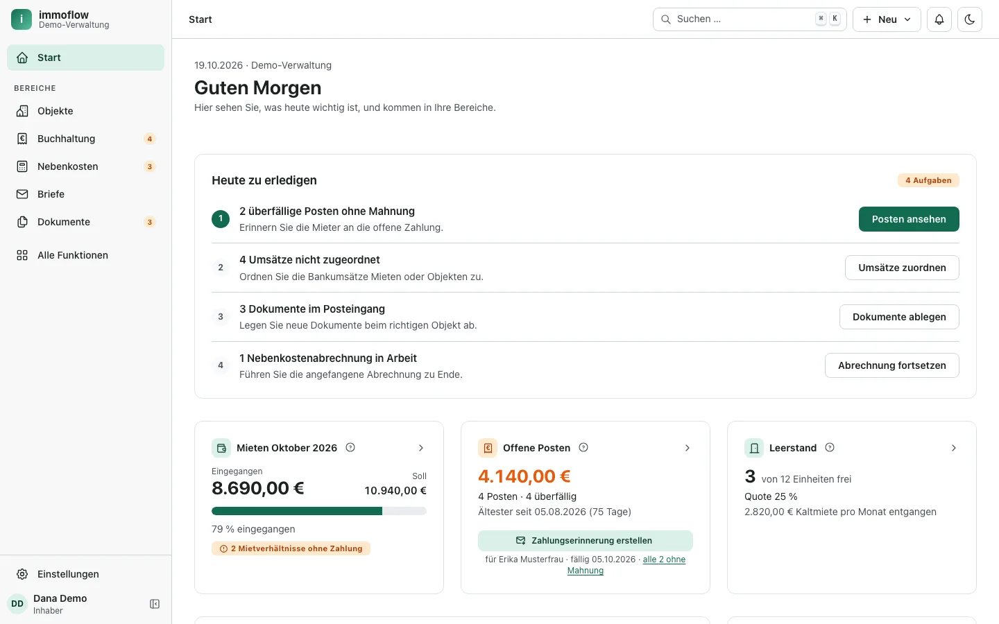 Start-Ansicht von immoflow: Aufgaben für heute, Mieteingänge des Monats, offene Posten und Leerstand (Beispieldaten)